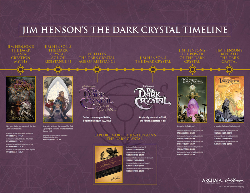Illustration for article titled The Gelflings Go to War in Your First Look Inside the Dark Crystal: Age of Resistance Prequel Comic